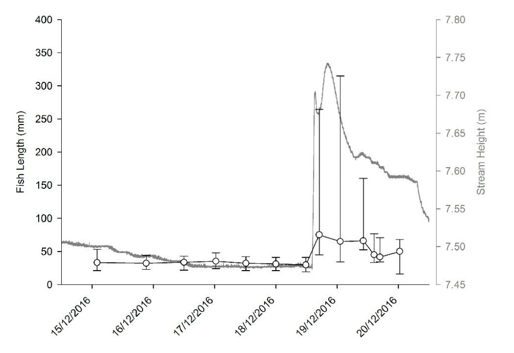 Bremer_median_90-10_percentile
