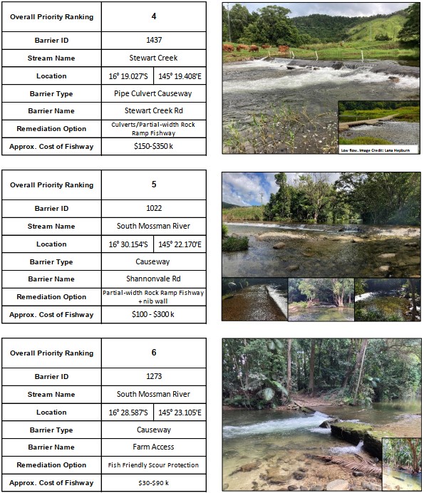 fish barriers prioritised by CS Environmental in Wet Tropics, Queensland rivers, Australia, including weirs, road causeways and culverts